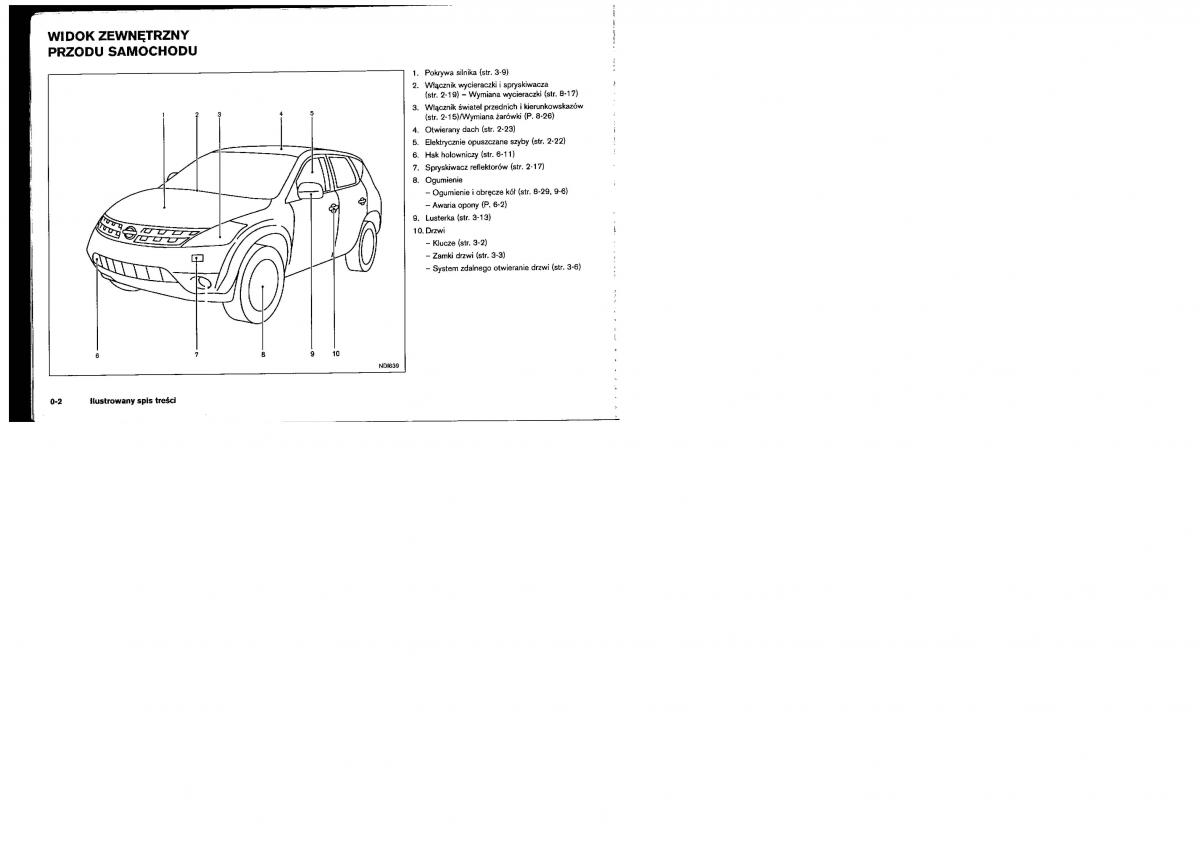 Nissan Murano I 1 Z50 instrukcja obslugi / page 6