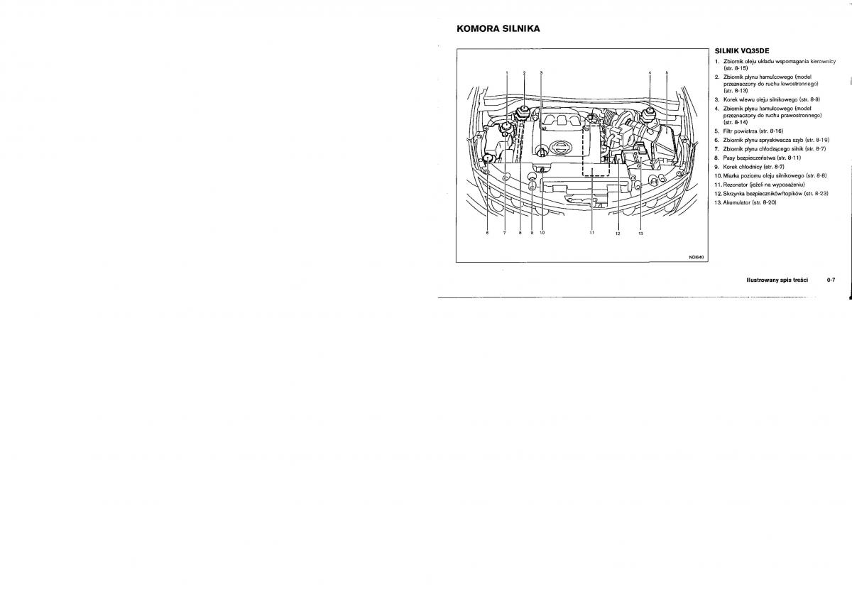 Nissan Murano I 1 Z50 instrukcja obslugi / page 11