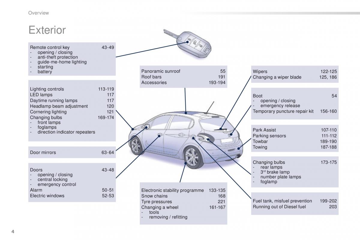 Peugeot 208 owners manual / page 6