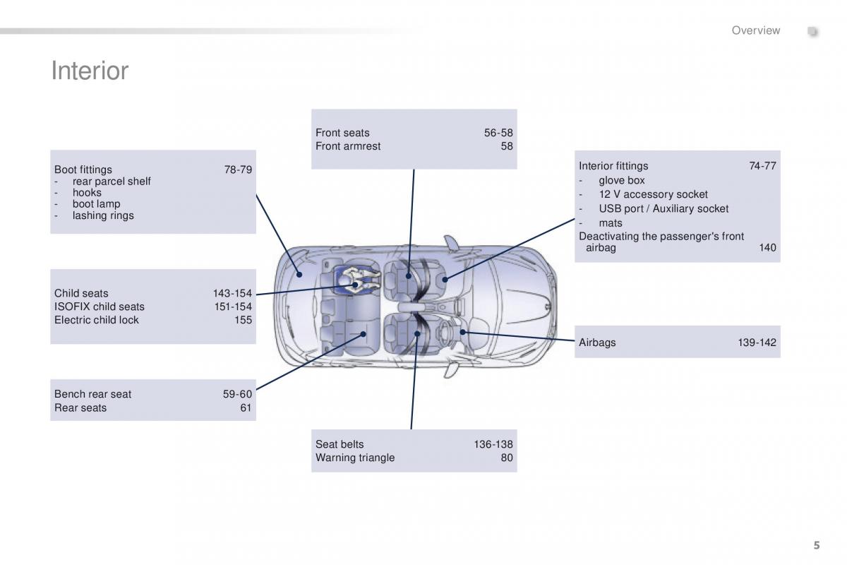 Peugeot 208 owners manual / page 7