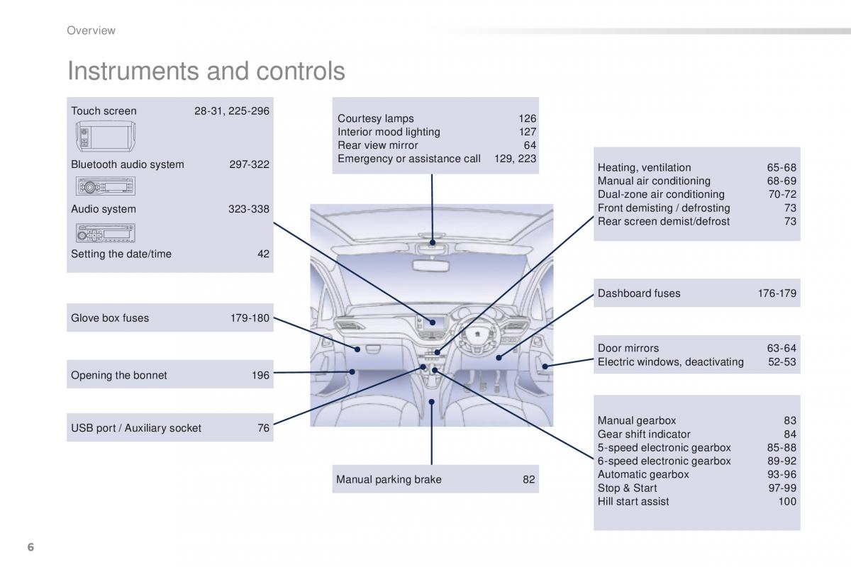 Peugeot 208 owners manual / page 8