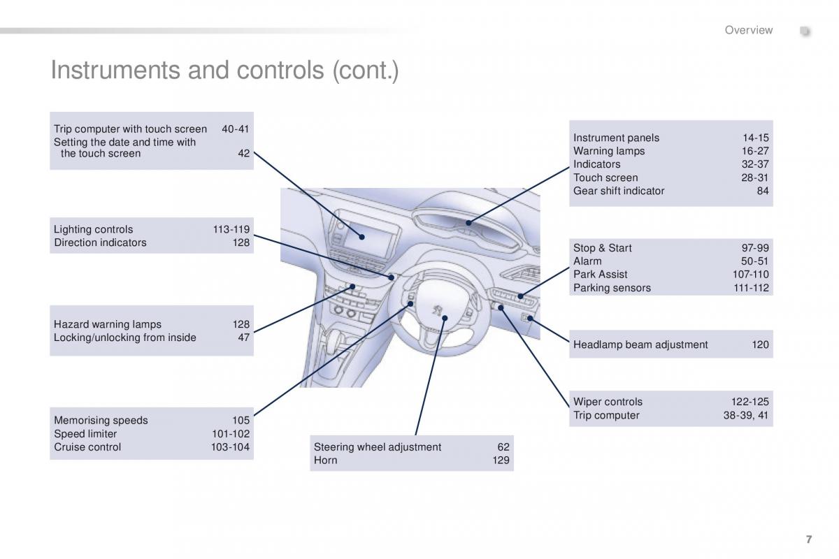 Peugeot 208 owners manual / page 9