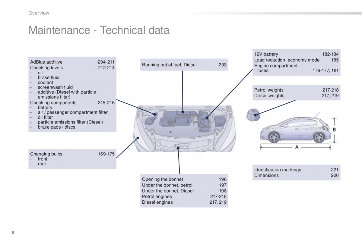 Peugeot 208 owners manual / page 10