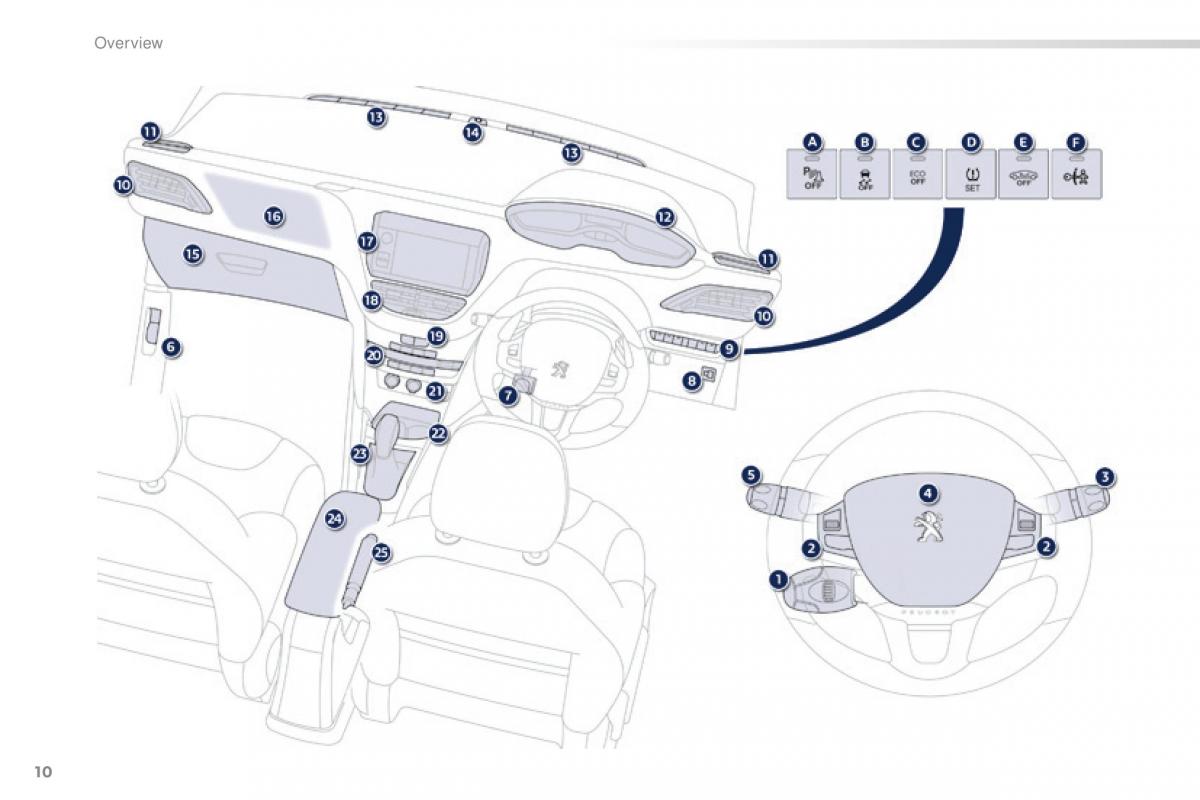 Peugeot 208 owners manual / page 12