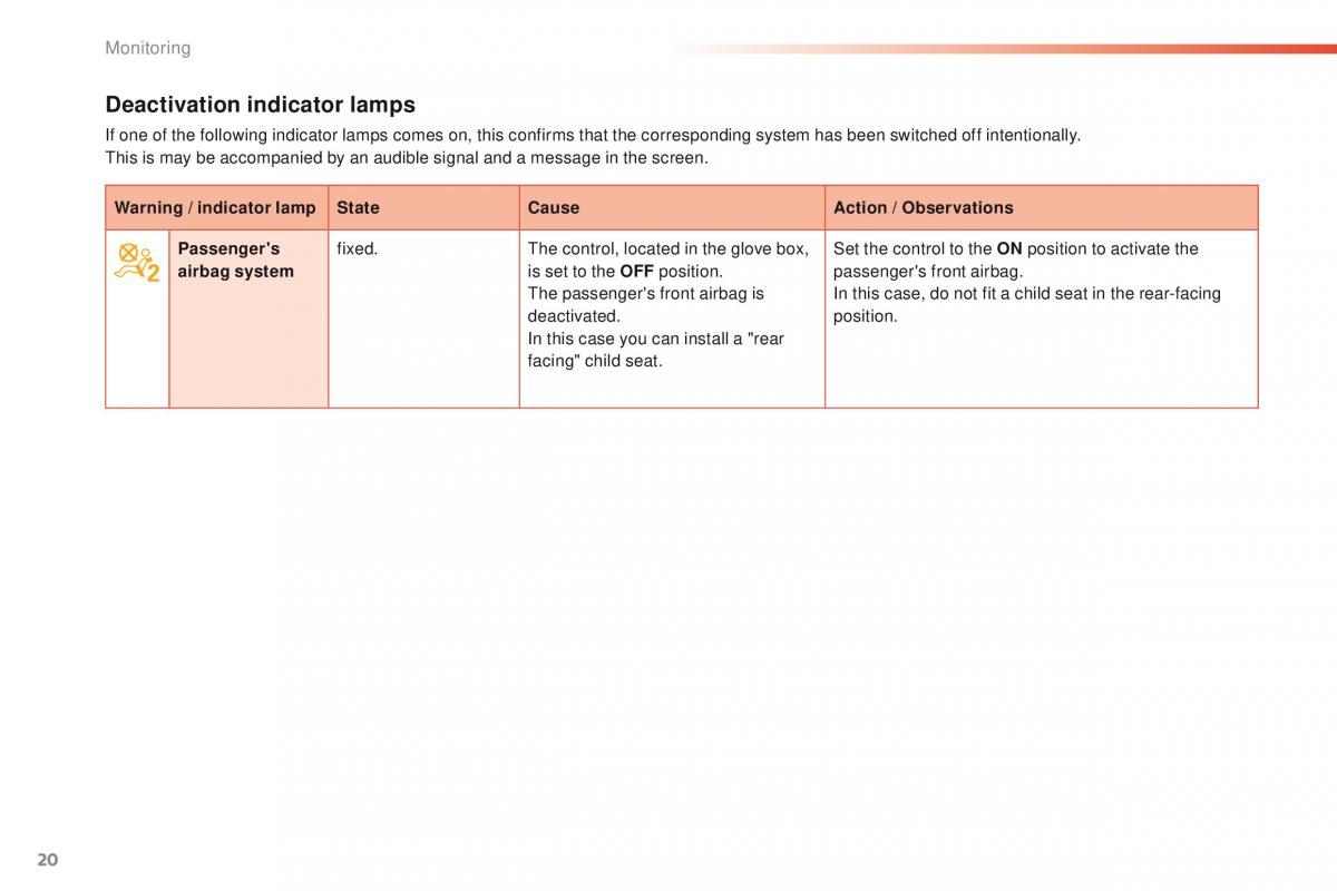 instrukcja obsługi  Peugeot 208 owners manual / page 22