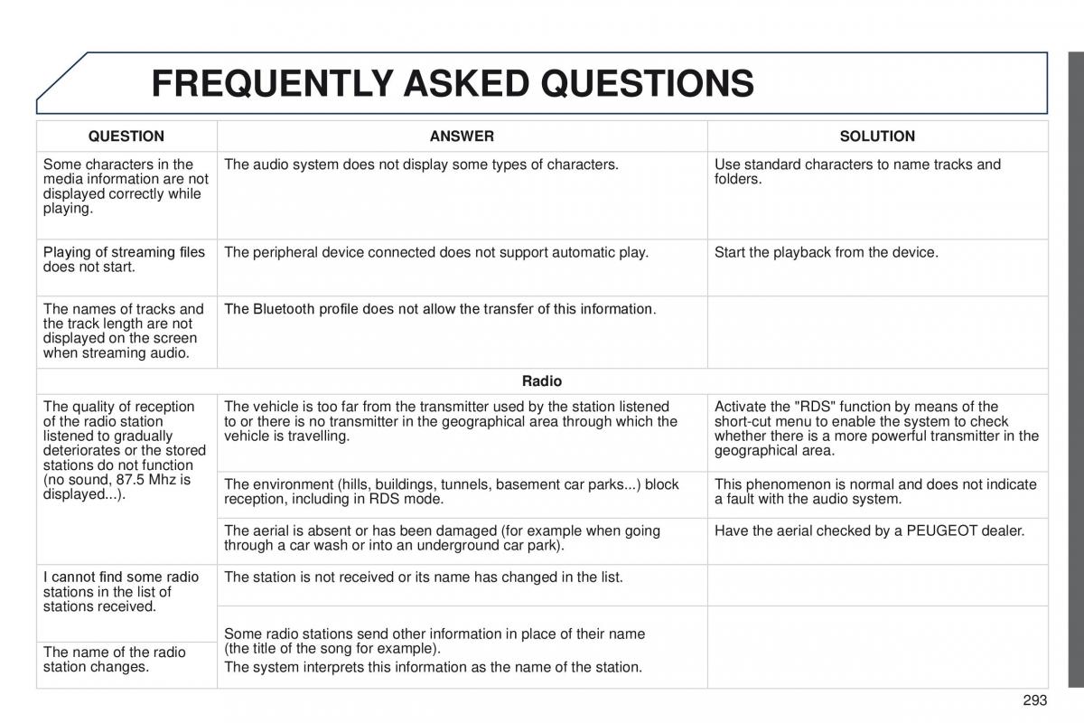 Peugeot 208 owners manual / page 295