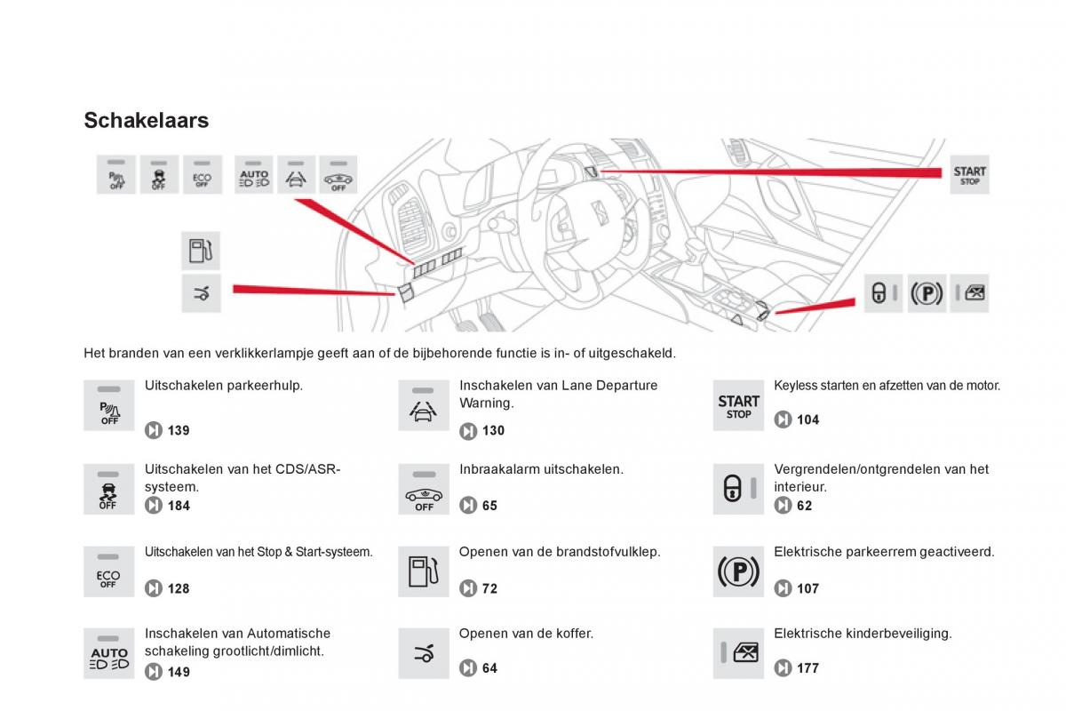 Citroen DS5 handleiding / page 14