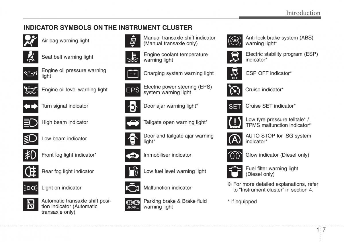 Hyundai ix20 owners manual / page 13