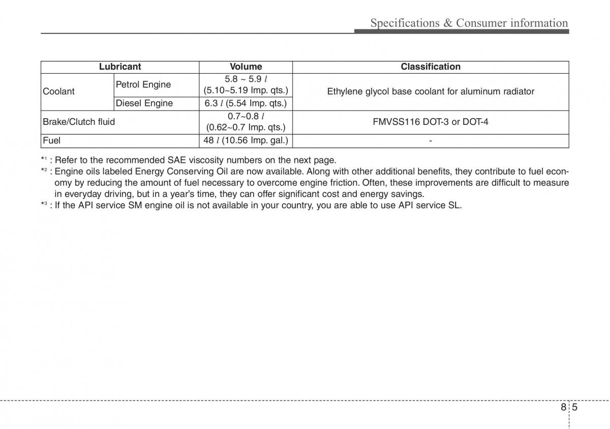 Hyundai ix20 owners manual / page 382