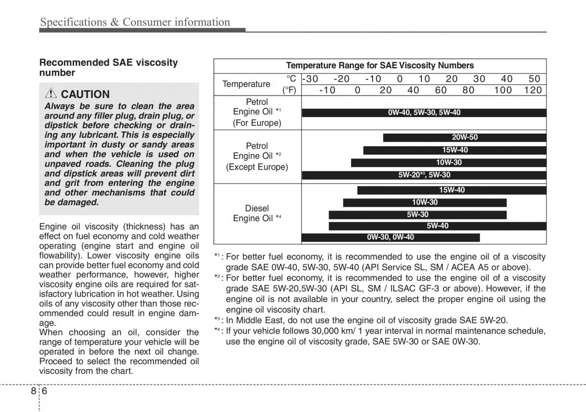 Hyundai ix20 owners manual / page 383