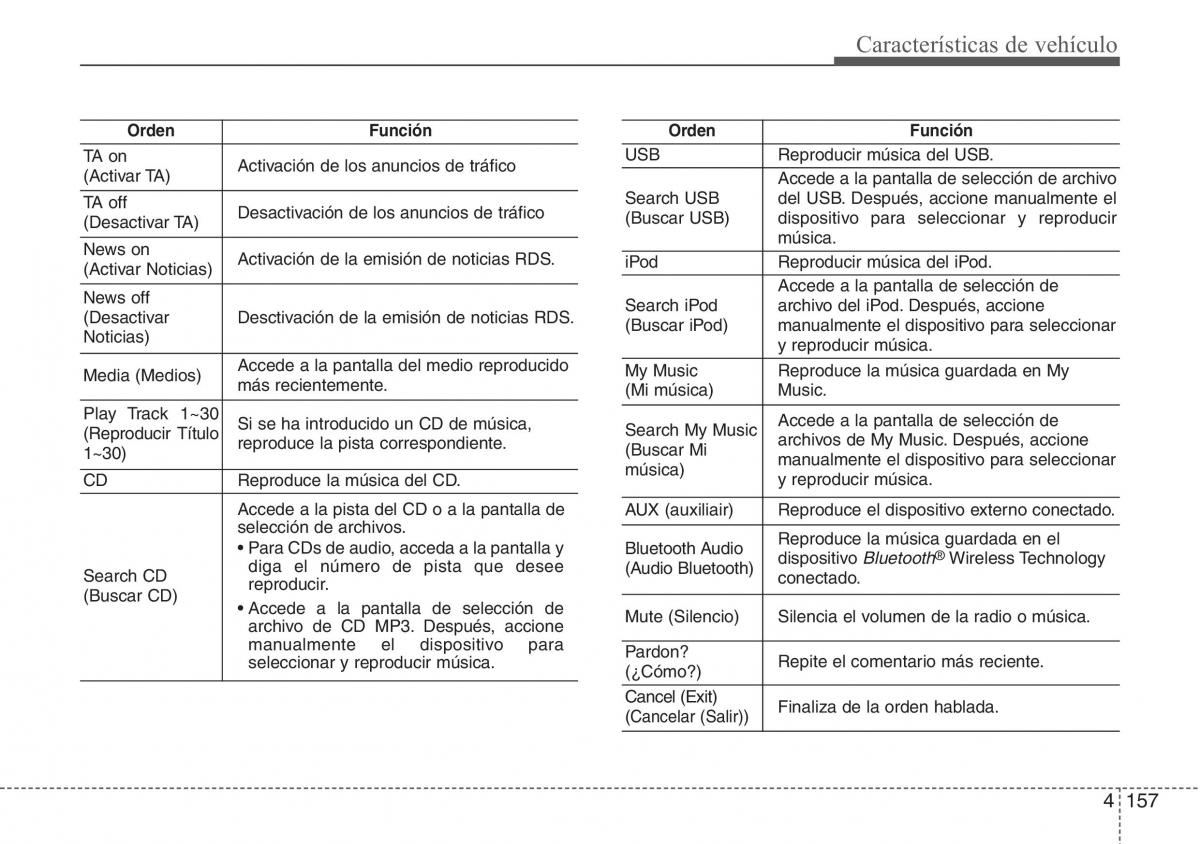 Hyundai ix20 manual del propietario / page 236