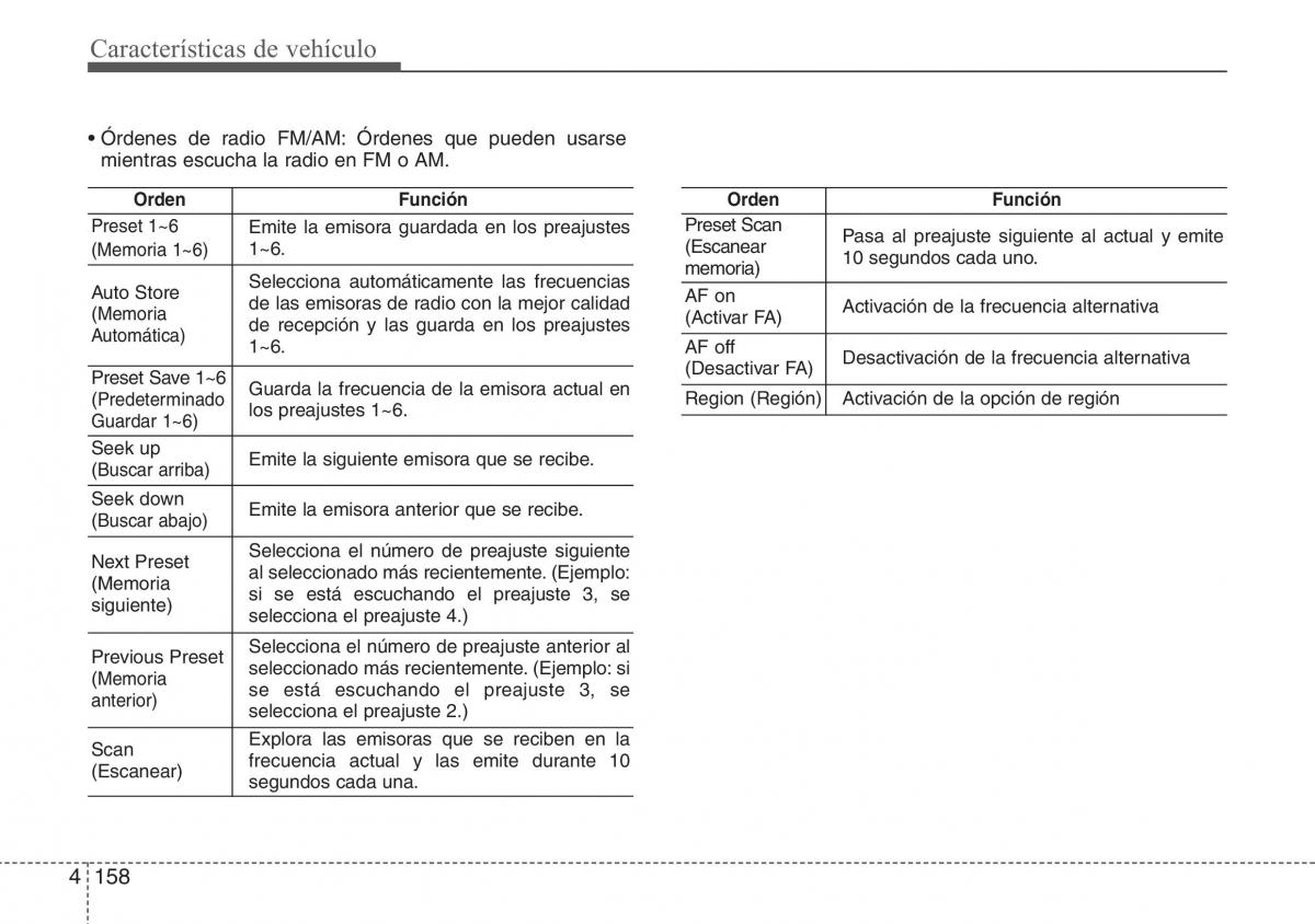 Hyundai ix20 manual del propietario / page 237