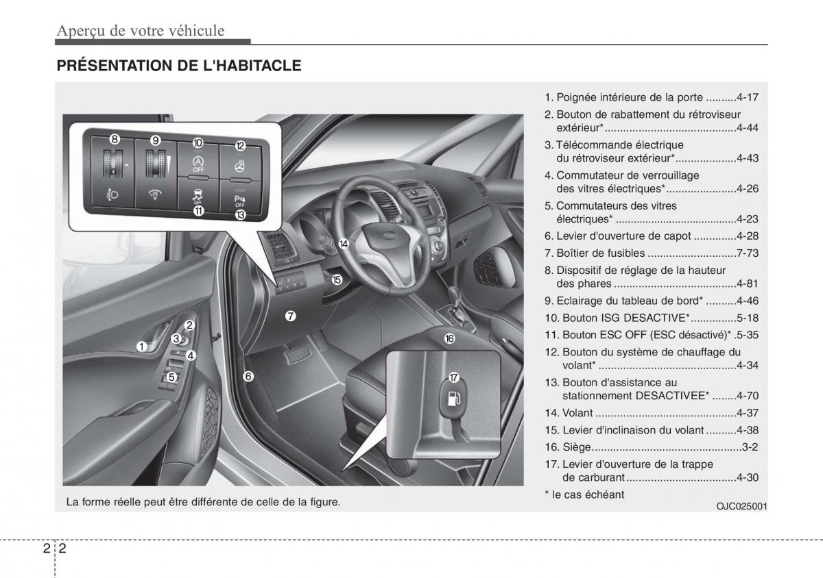 Hyundai ix20 manuel du proprietaire / page 14