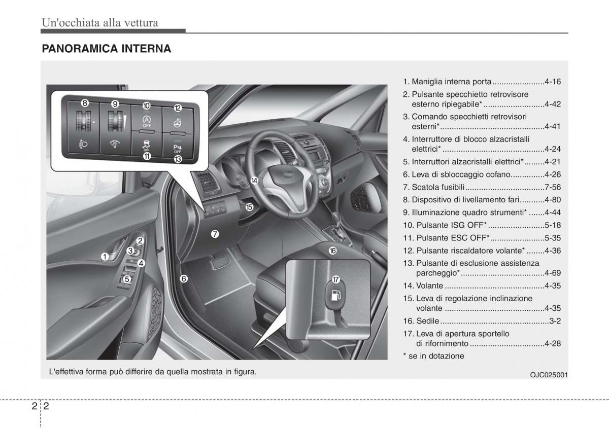 Hyundai ix20 manuale del proprietario / page 13