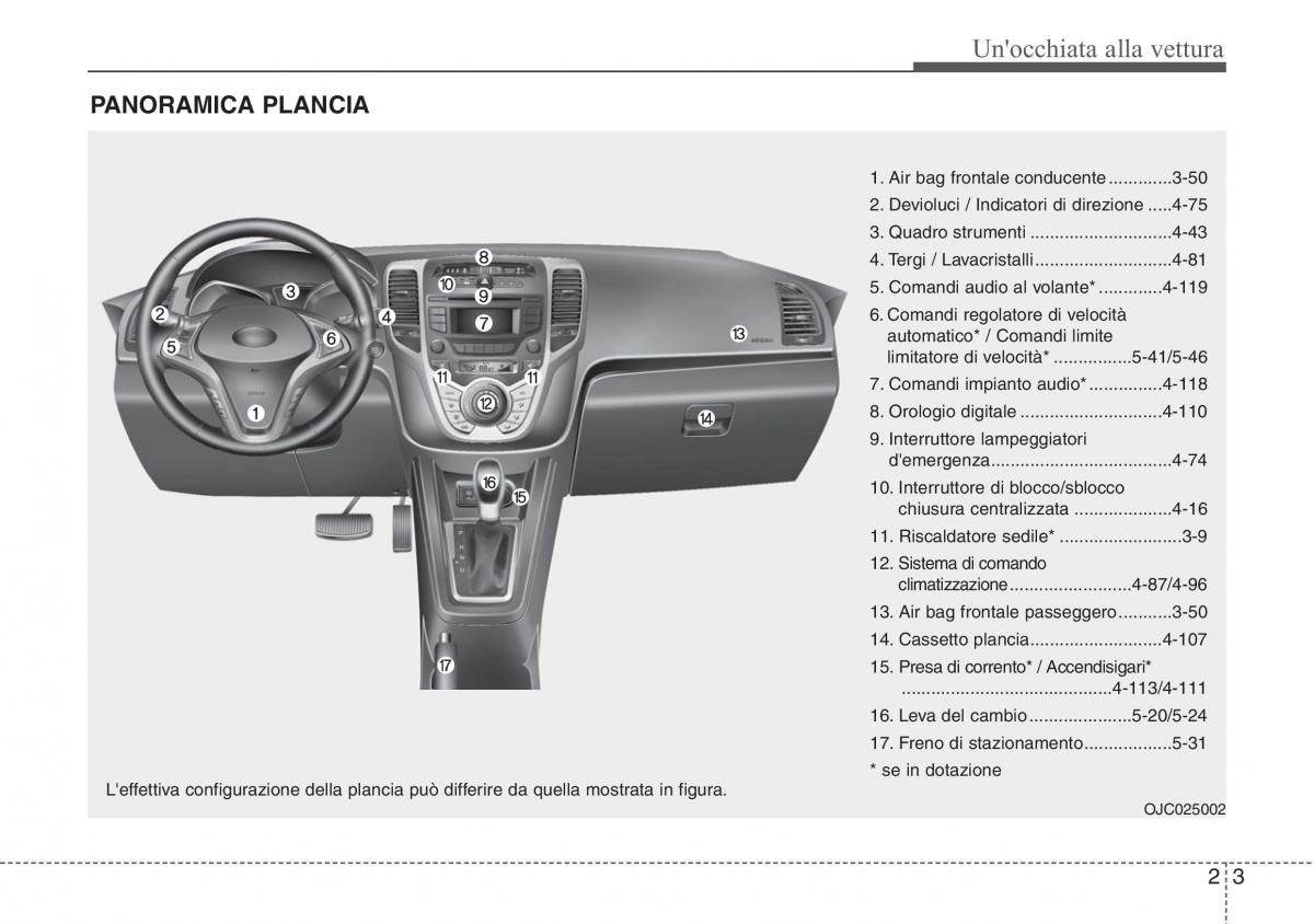 Hyundai ix20 manuale del proprietario / page 14