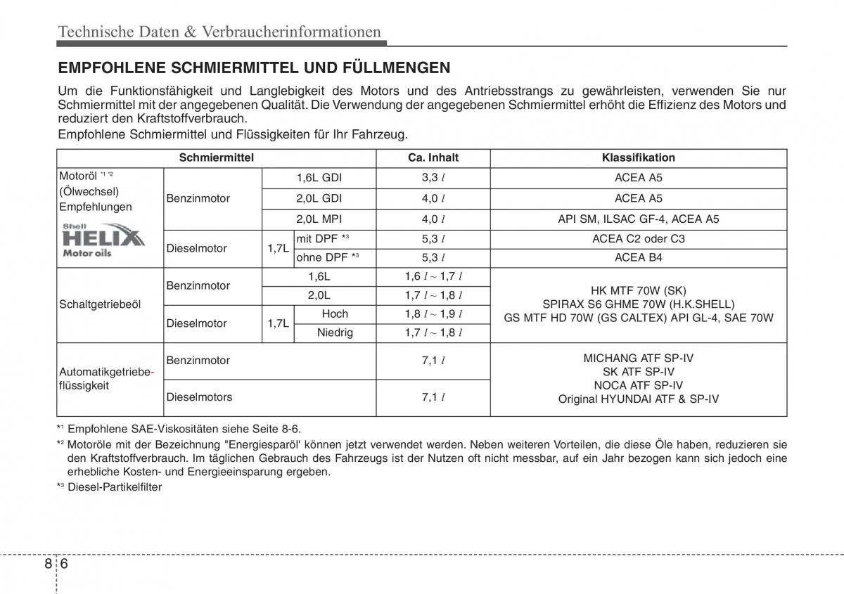 Hyundai i40 Handbuch / page 753