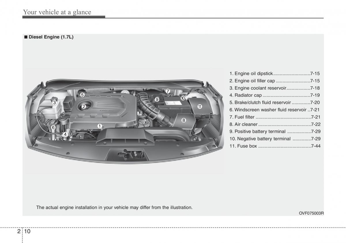 Hyundai i40 owners manual / page 21