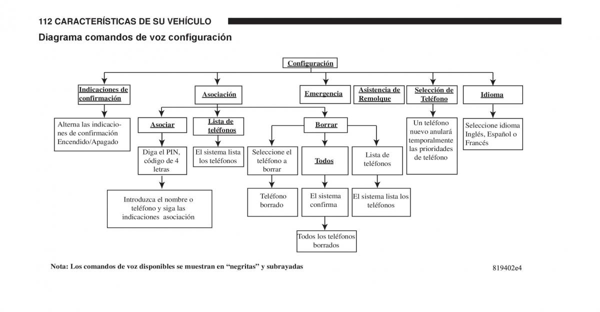 Jeep Cherokee KK manual del propietario / page 113