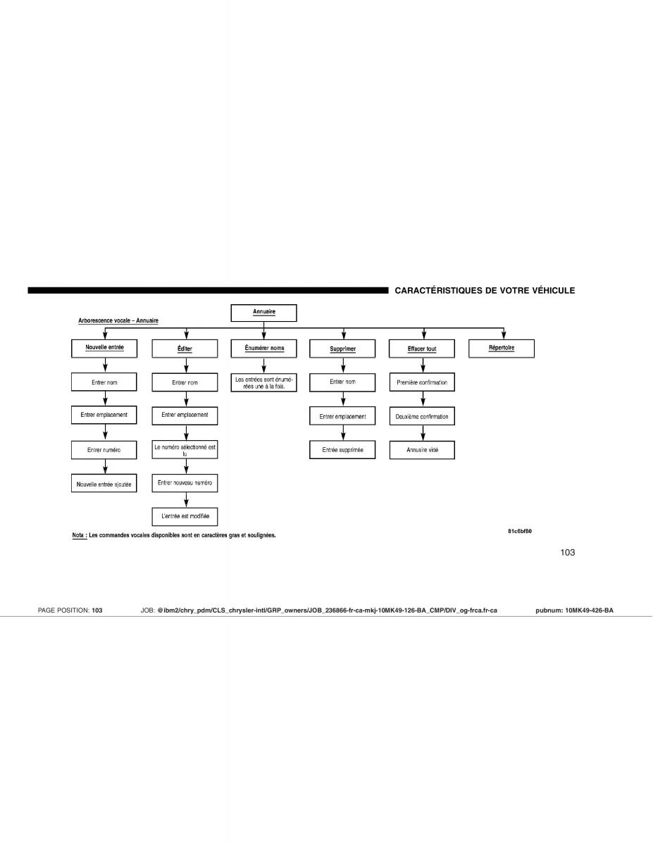 Jeep Compass manuel du proprietaire / page 103