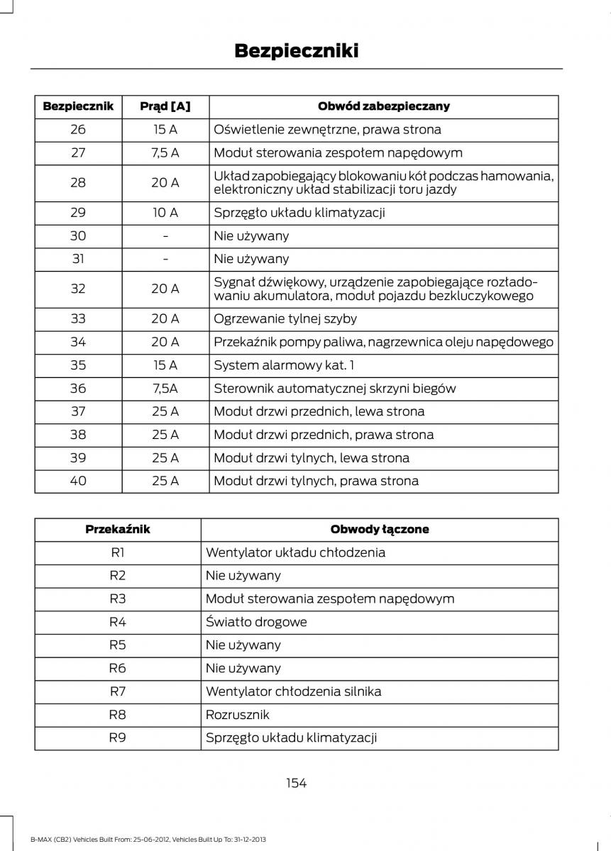 Ford B Max instrukcja obslugi / page 156