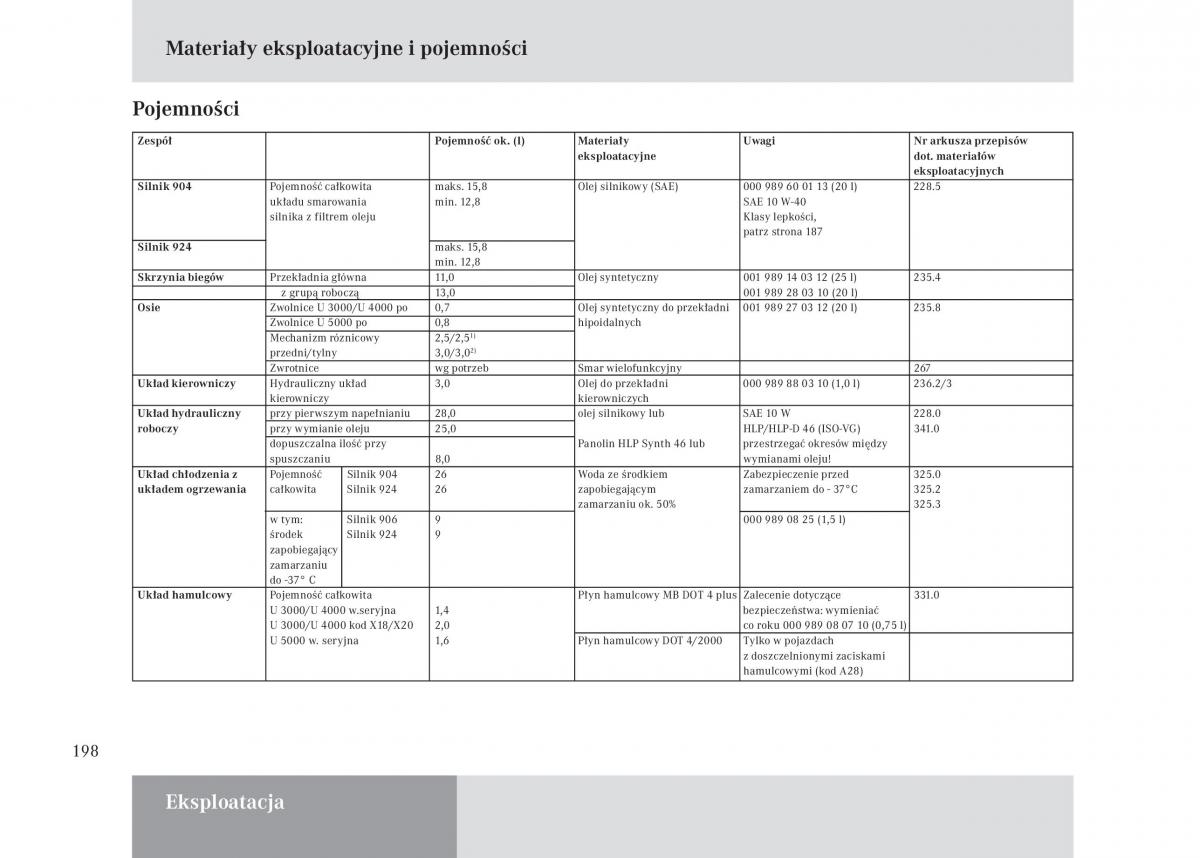 Mercedes Benz Unimog U3000 U4000 U5000 instrukcja obslugi / page 199