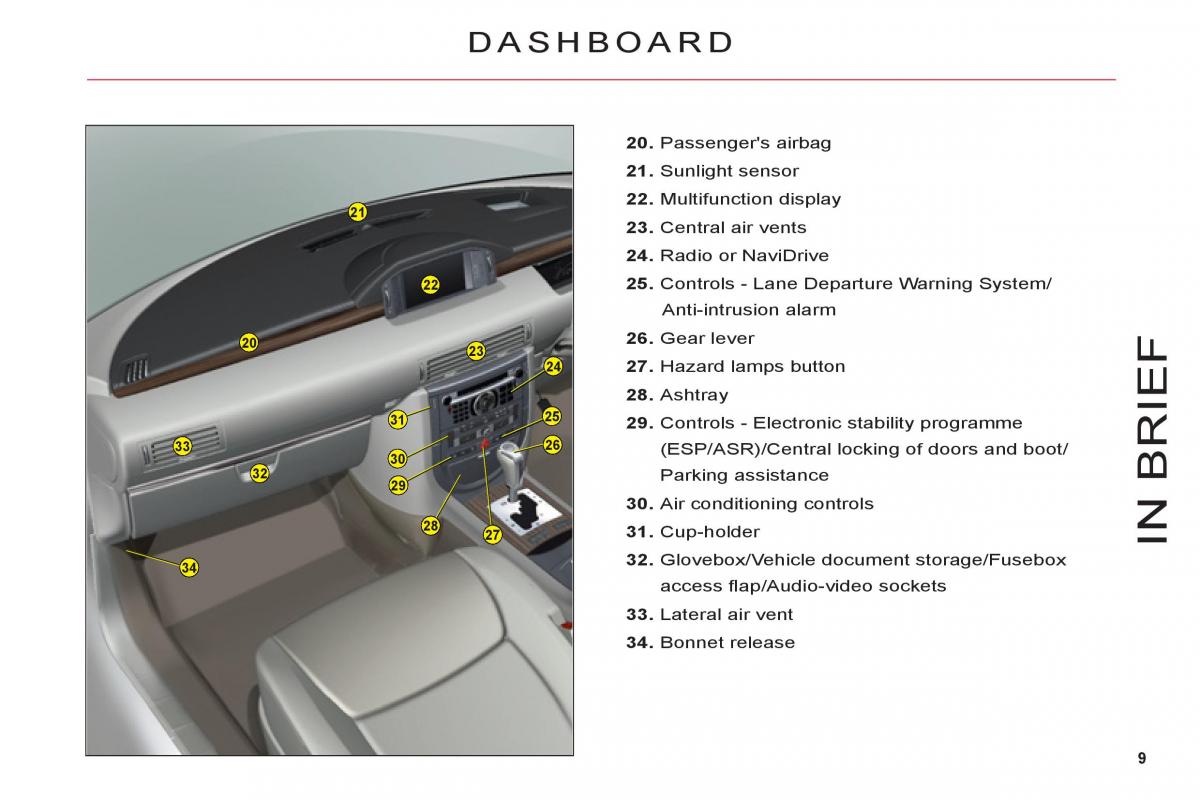Citroen C6 owners manual / page 11