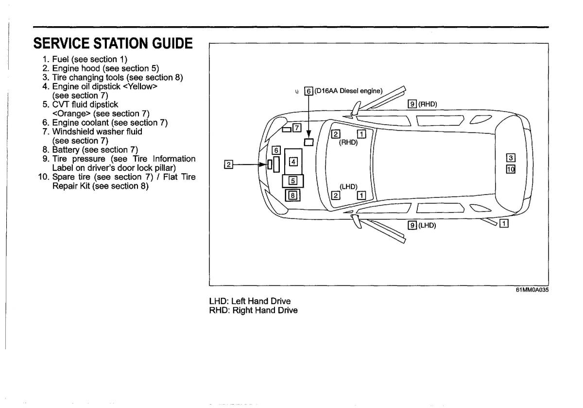 instrukcja obsługi Suzuki SX4 S Cross Suzuki SX4 S Cross owners manual / page 7