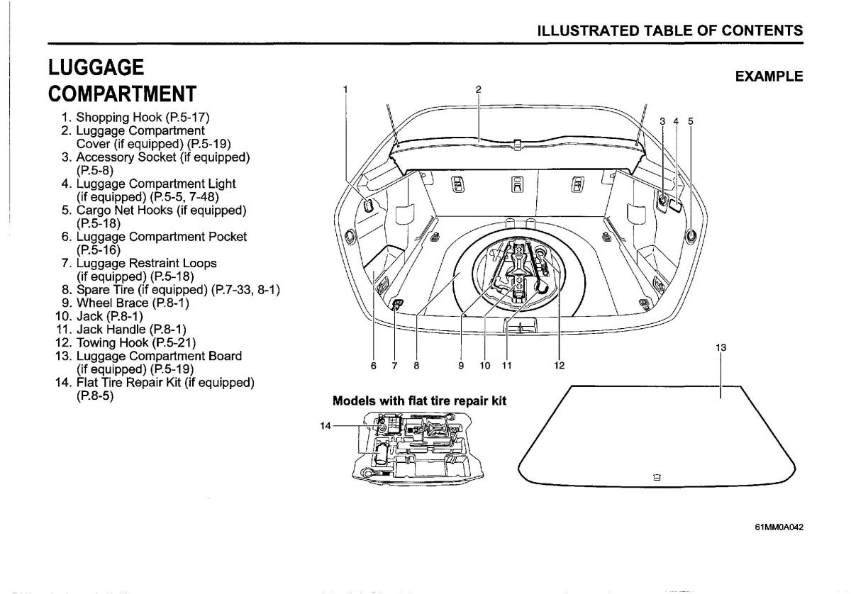 Suzuki SX4 S Cross owners manual page 17 pdf