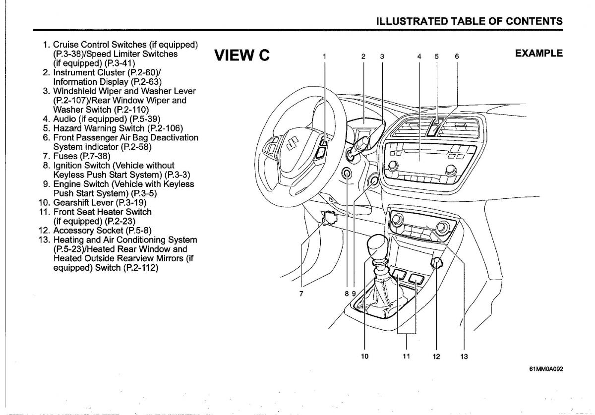 Suzuki SX4 S Cross owners manual page 15 pdf
