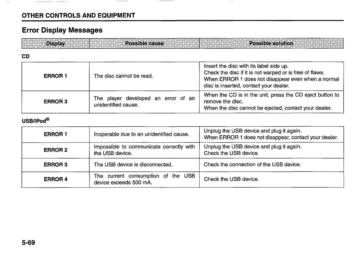 Suzuki Swift IV 4 owners manual / page 214