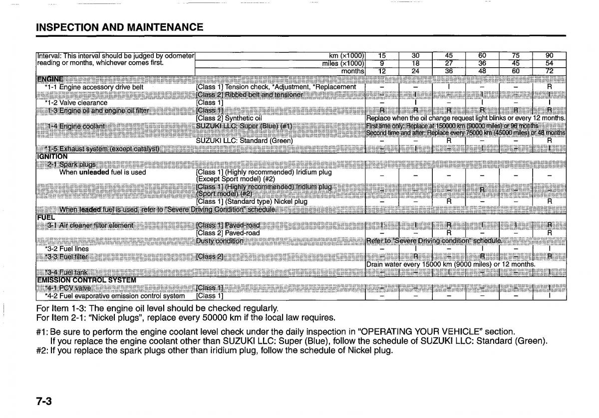 Suzuki Swift IV 4 owners manual / page 246
