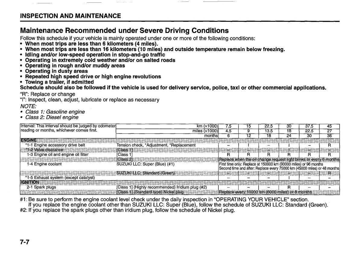Suzuki Swift IV 4 owners manual / page 250