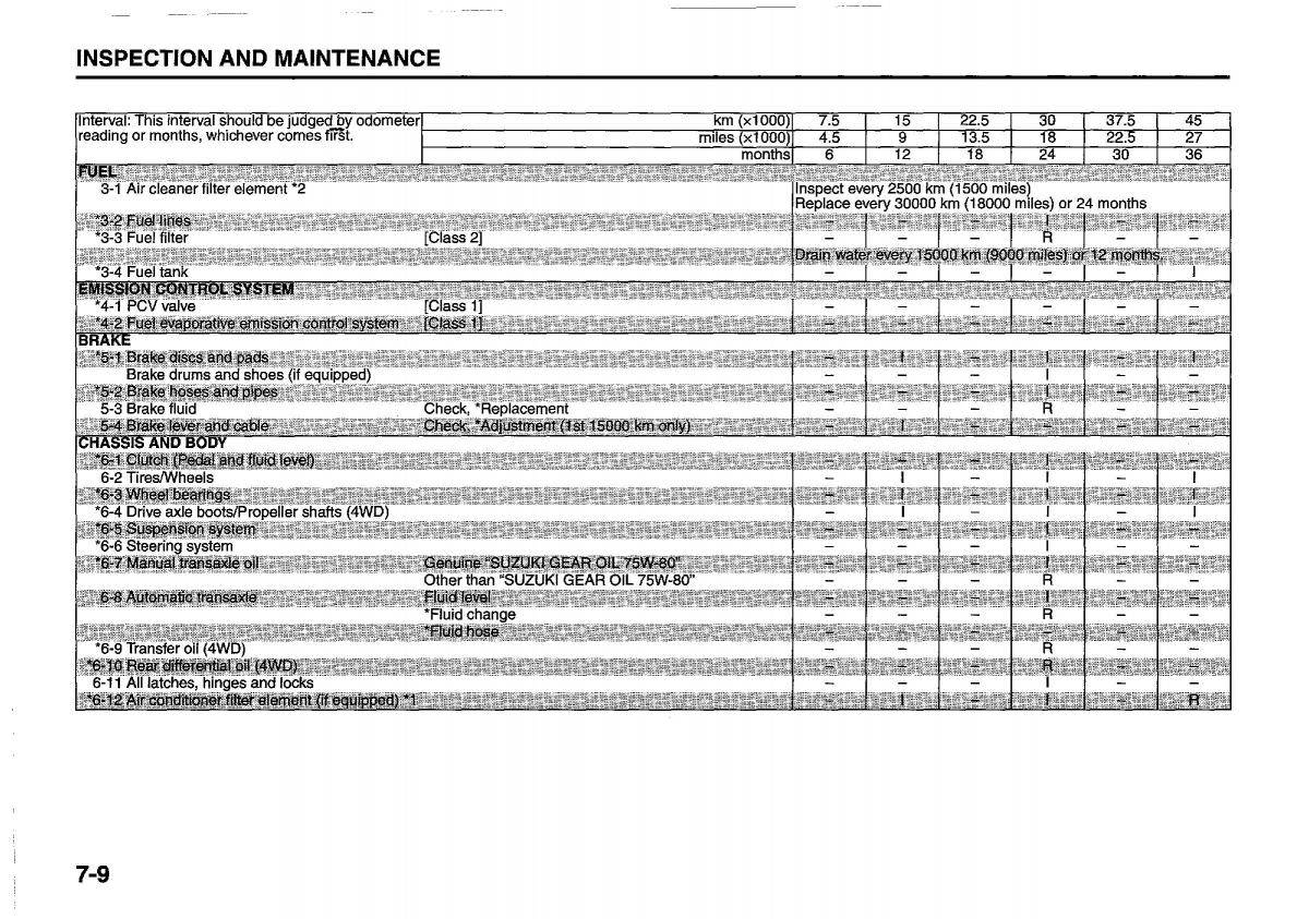 Suzuki Swift IV 4 owners manual / page 252