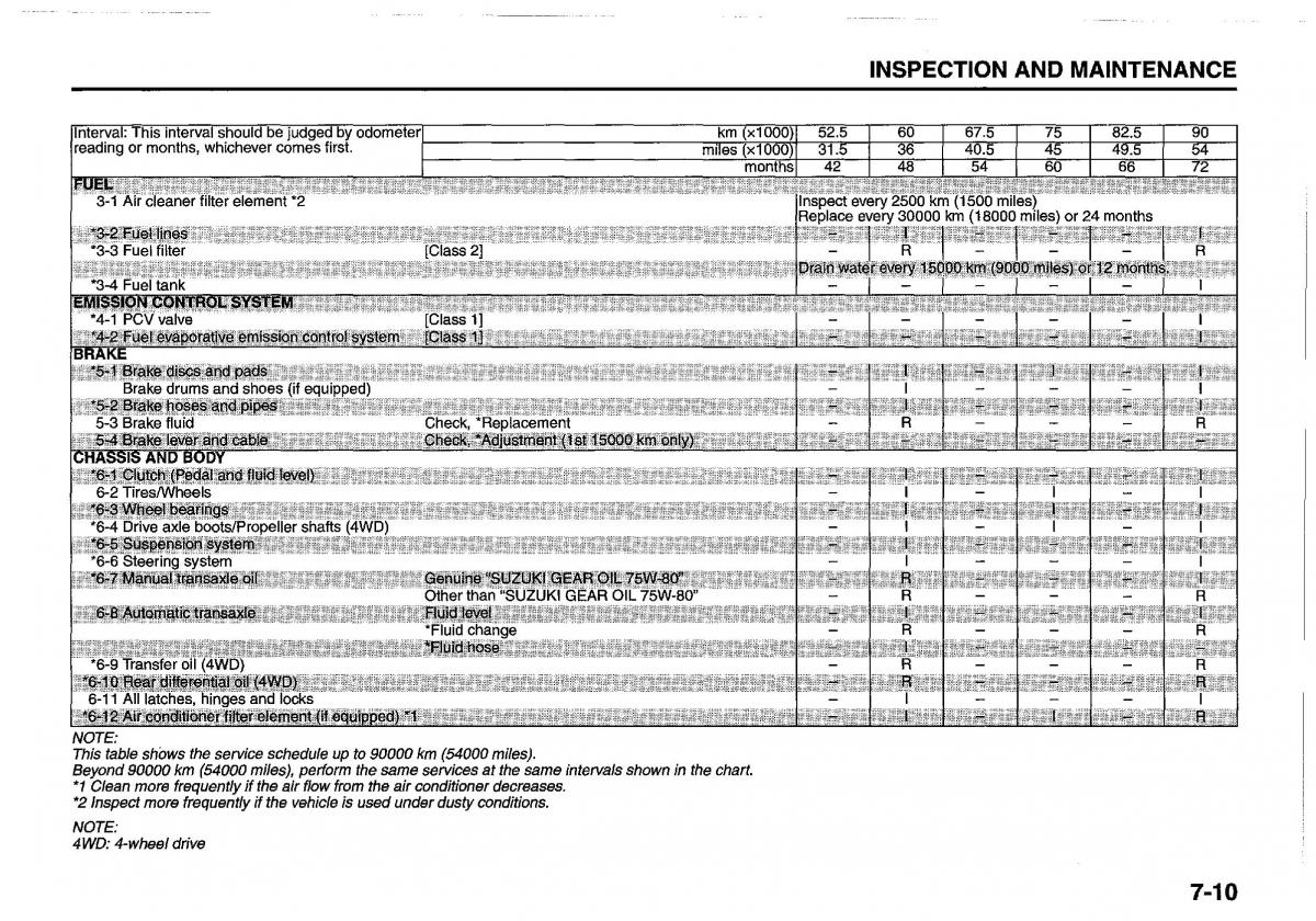 Suzuki Swift IV 4 owners manual / page 253