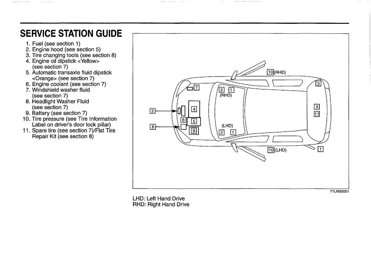 Suzuki Swift IV 4 owners manual / page 7