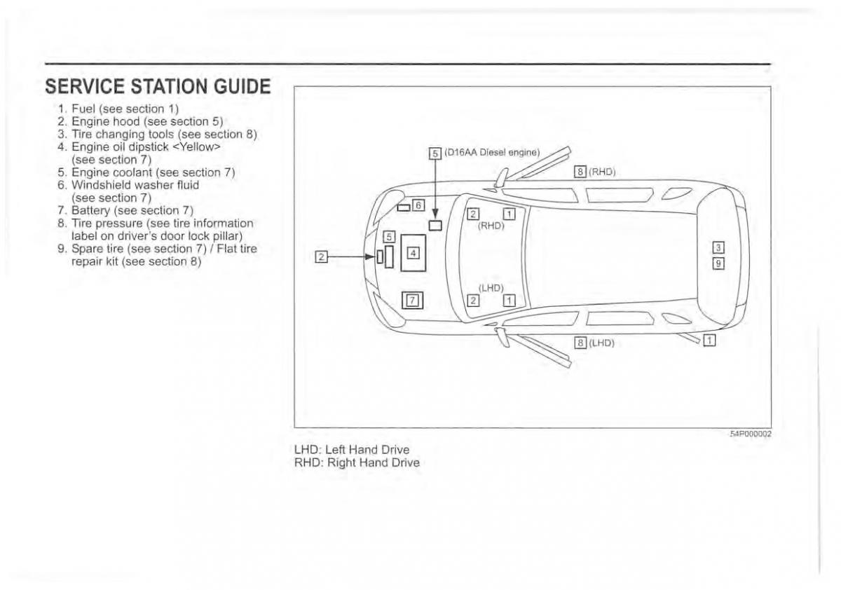 manual  Suzuki Vitara II 2 owners manual / page 7