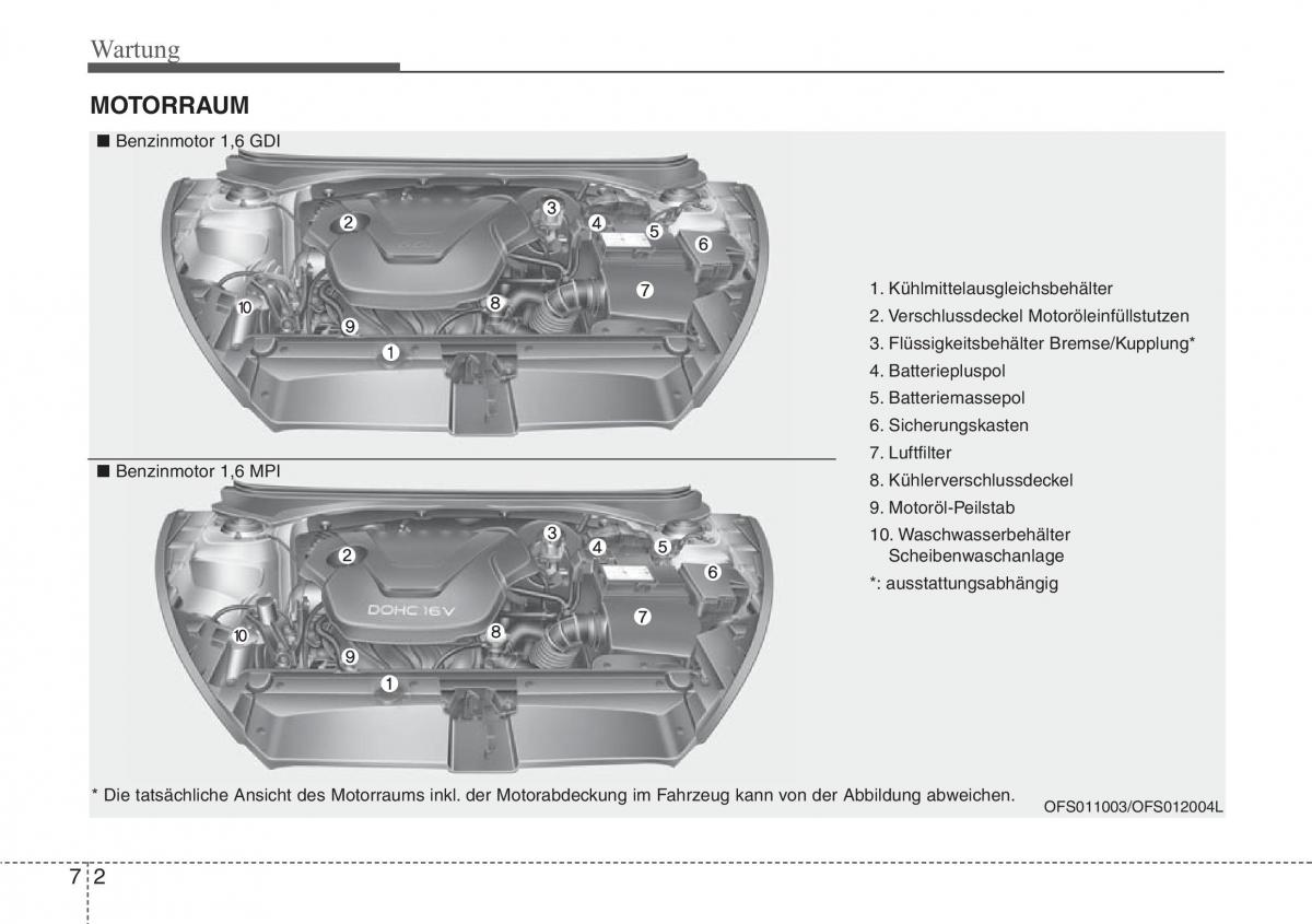  Hyundai Veloster Hyundai Veloster I 1 Handbuch / page 358