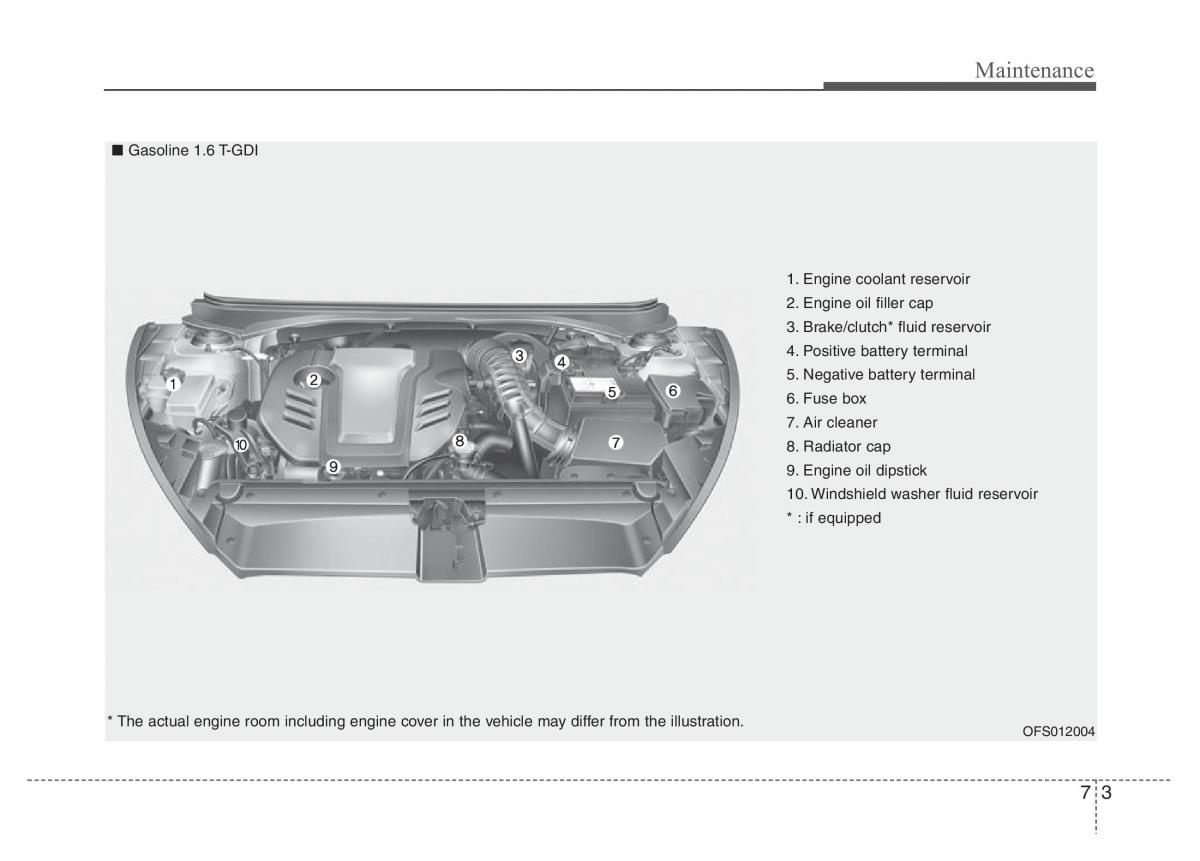Hyundai Veloster I 1 owners manual / page 286