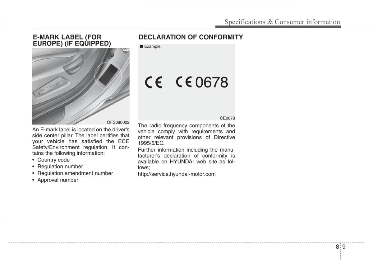 Hyundai Veloster I 1 owners manual / page 386