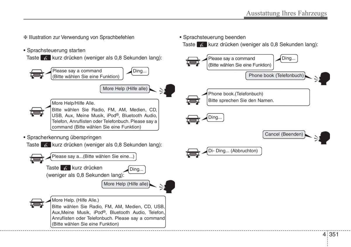 Hyundai Santa Fe III 3 Handbuch / page 454