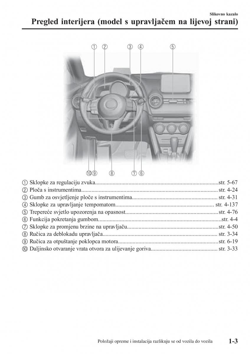 Mazda 2 Demio vlasnicko uputstvo / page 12