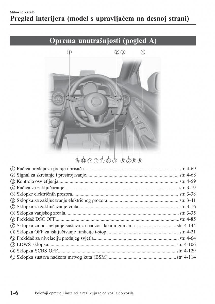 Mazda 2 Demio vlasnicko uputstvo / page 15