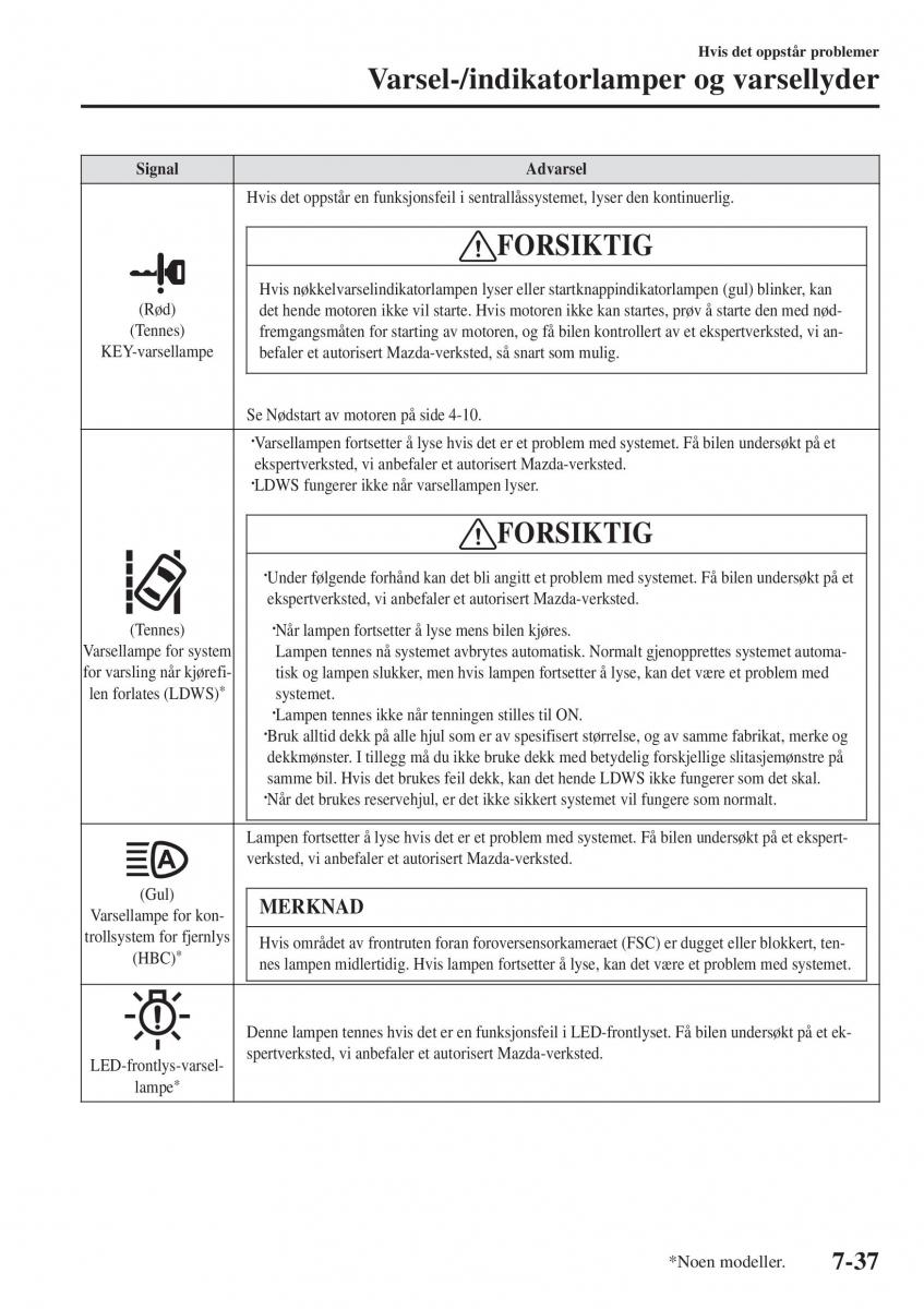 Mazda 2 Demio bruksanvisningen / page 554