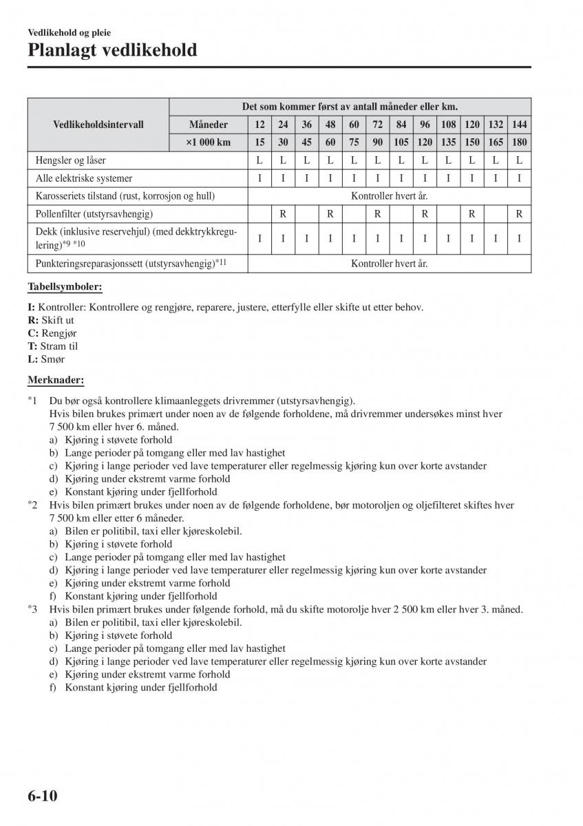 Mazda 2 Demio bruksanvisningen / page 453
