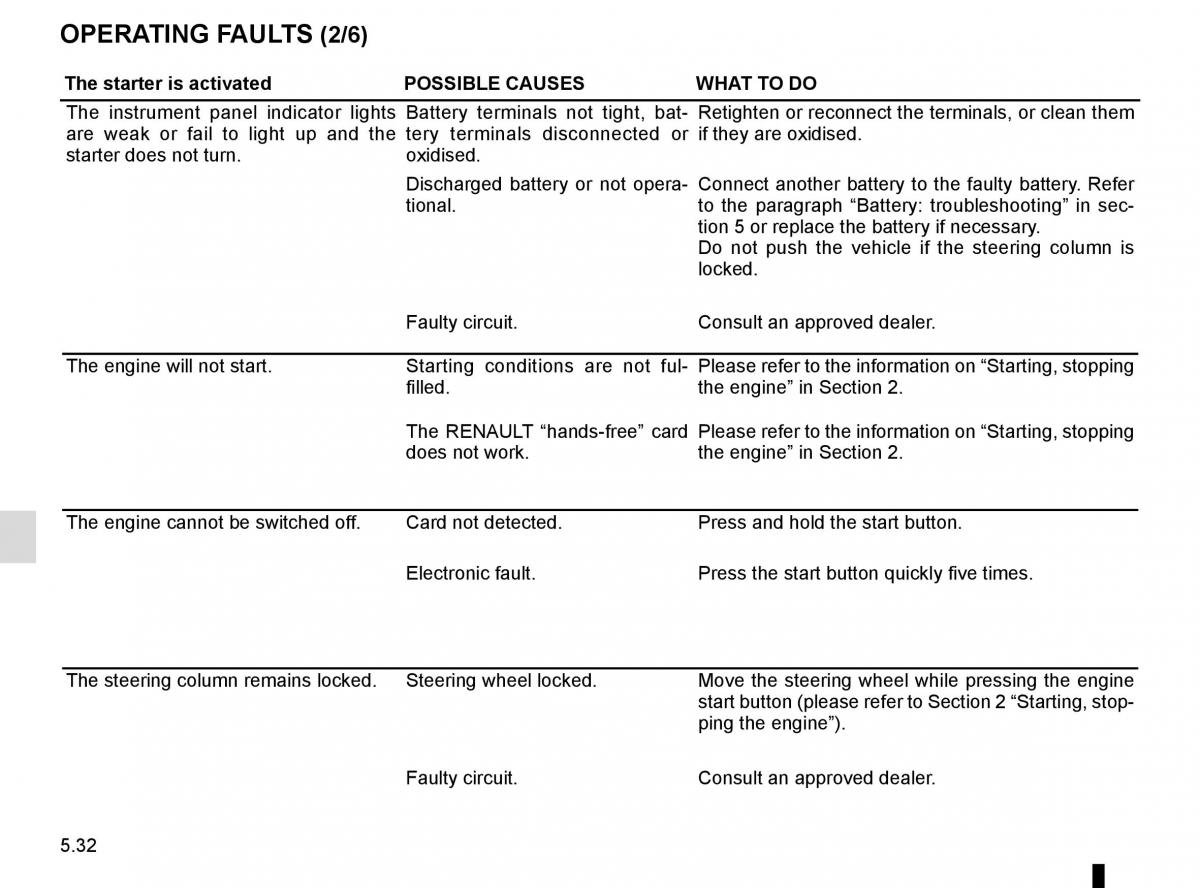 Renault Espace V 5 owners manual / page 288