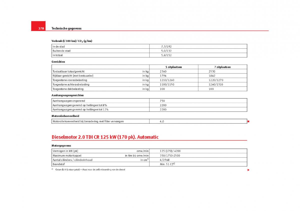 Seat Alhambra II 2 handleiding / page 381