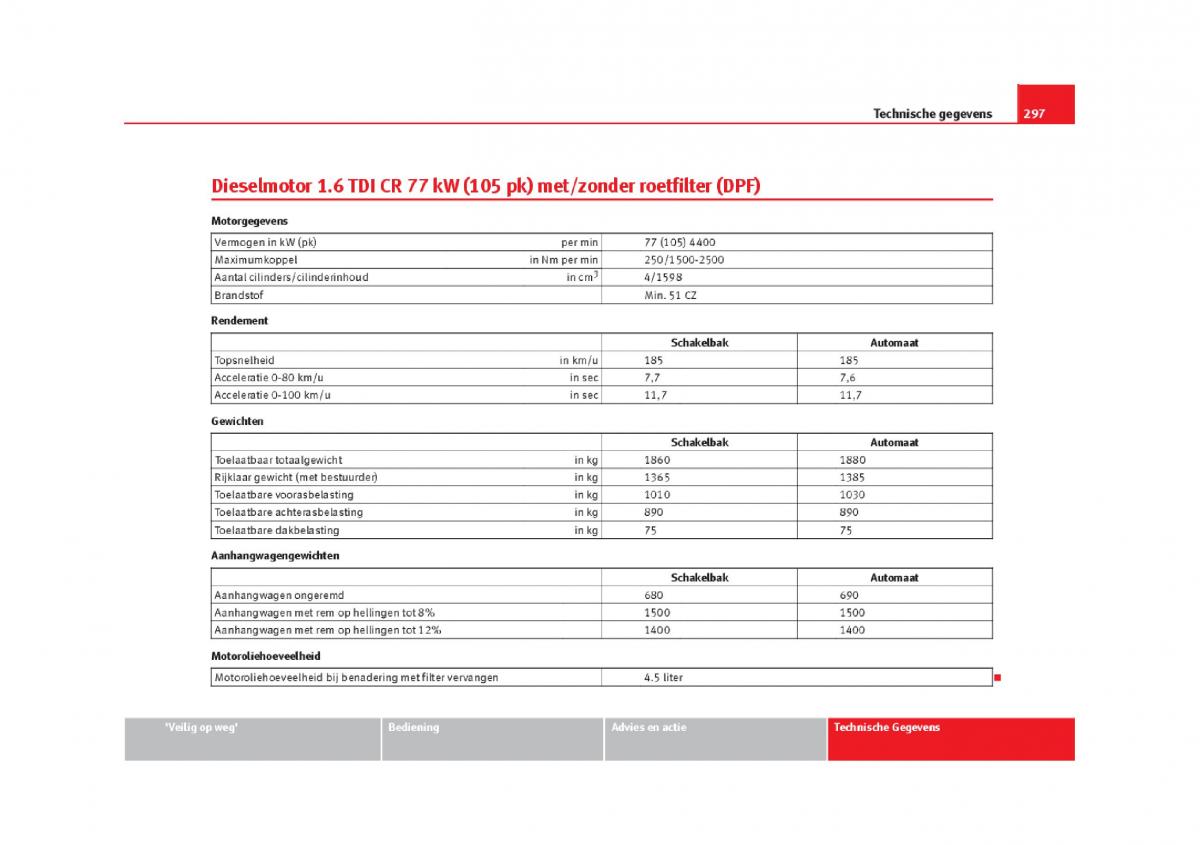 Seat Leon III 3 handleiding / page 300