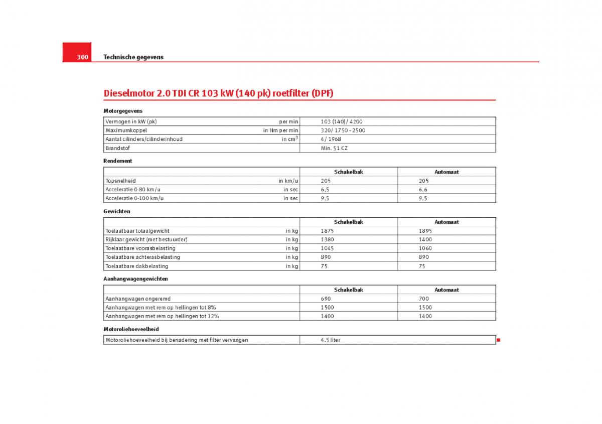 manual  Seat Leon III 3 handleiding / page 303