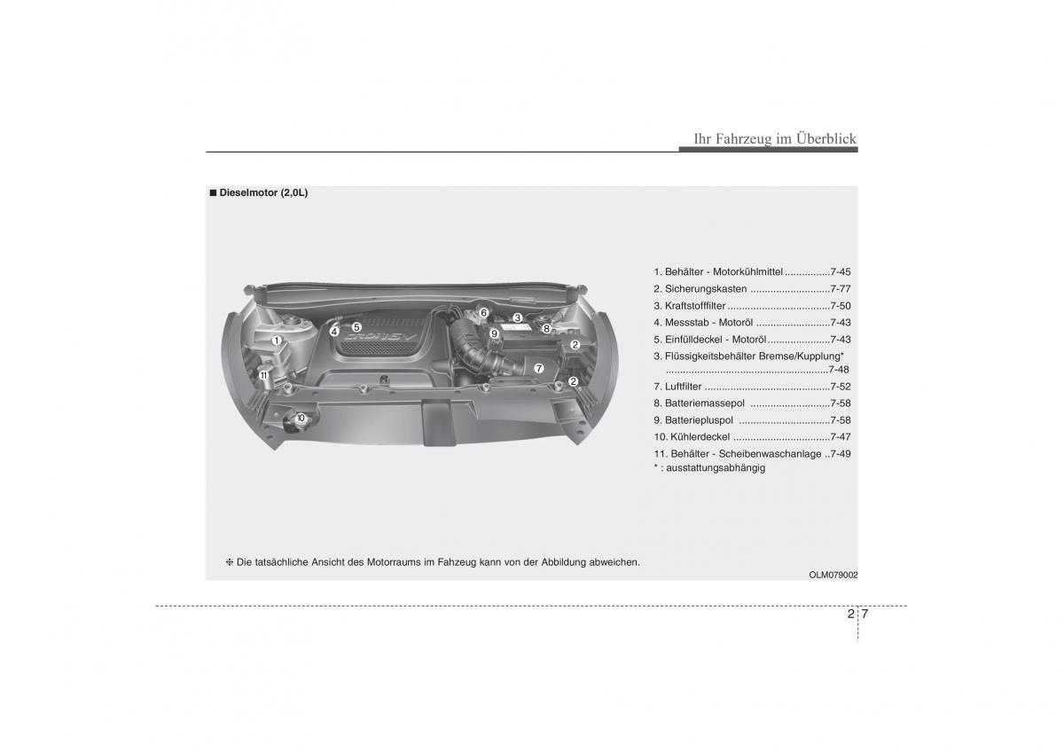 Hyundai ix35 Tucson II 2 Handbuch / page 21