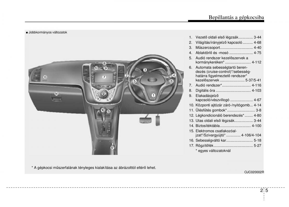 Hyundai ix20 Kezelesi utmutato / page 21